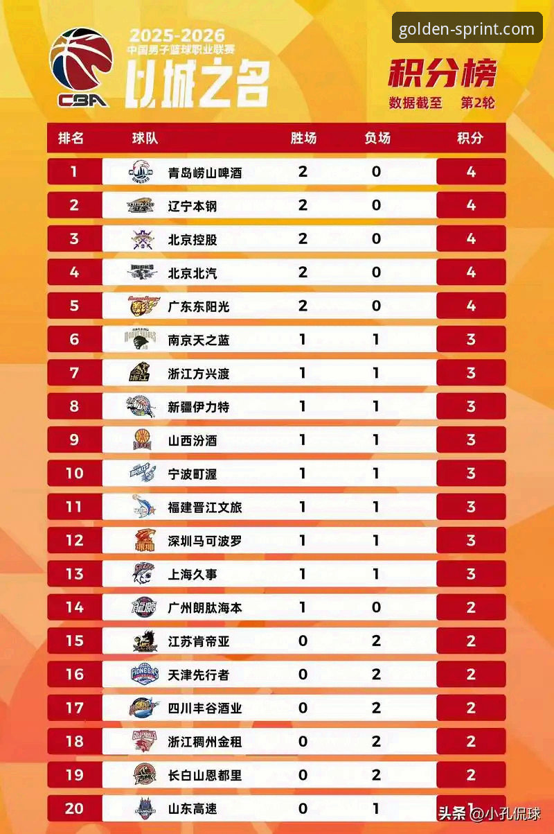 CBA季后赛山西横扫青岛晋级八强：团队篮球深度分析与战术解读
